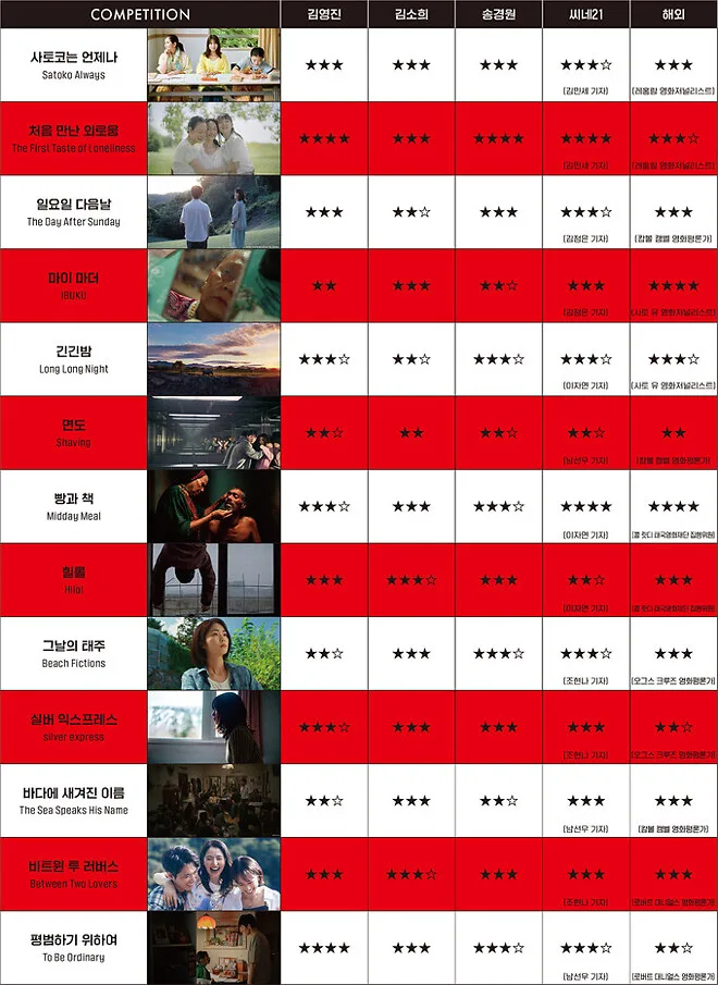serieamania.com 선생님은 아이들을 돕는 걸까, 자신을 돕는 걸까?